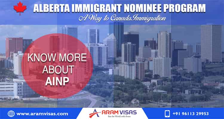 What is Alberta Immigrant Nominee Program (AINP)?