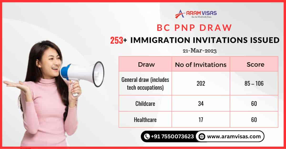 British Columbia Issued 253+ Immigration Invitations In The Recent PNP Draw